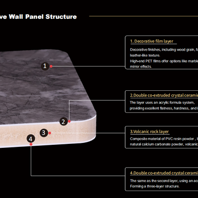 Wood Grain Wall Panel